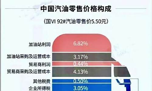 油价加了多少税费_油价里面含了些什么税和
