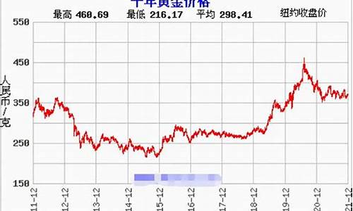 今后金价会上涨吗_以后金价涨还是跌