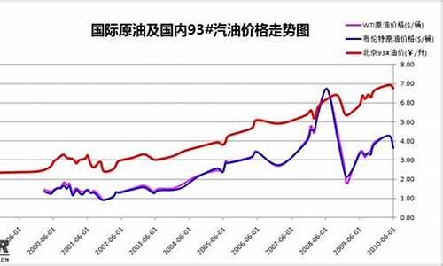 加油油耗与油价的关系_加油后油耗和平均油耗那个准