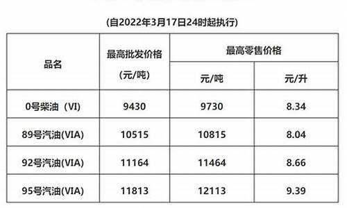广东省成品油消费量_广东省成品油价格