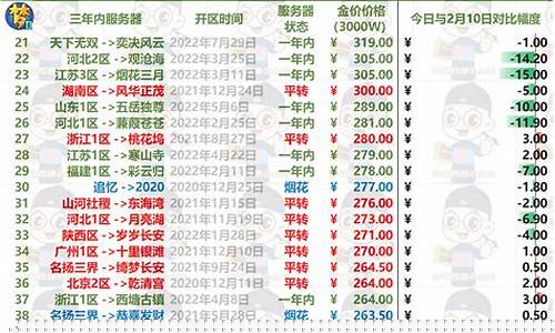 梦幻金价排名5月_2020梦幻西游金价比