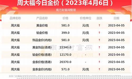 周大福19年6月金价_周大福黄金2019年价格一览表