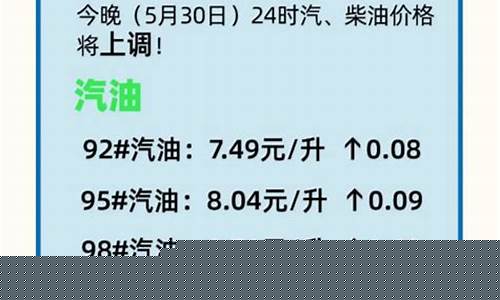 今年最新油价调整消息_今年最新油价调整消