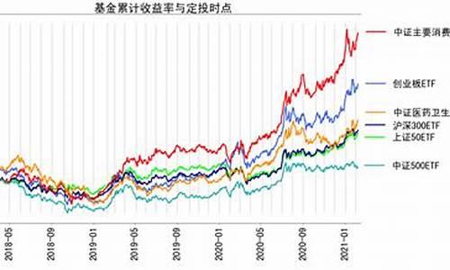 指数基金价值定投_指数基金定投啥意思