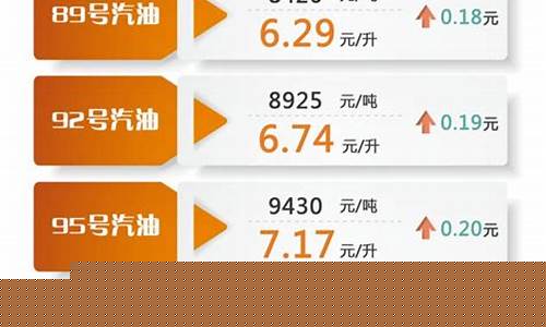 油价多少号调价_油价多少调整为多少