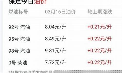 许昌现在油价多少钱_许昌现在油价多少