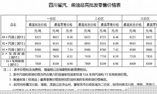 成都到东营的油价_成都到东营火车