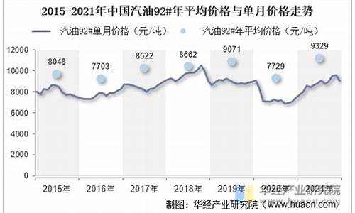 沙特俄罗斯中国汽油价格是多少_沙特俄罗斯
