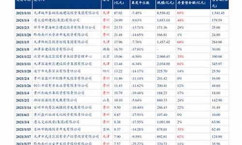 江西油价调整最新_江西油价调整最新消息新