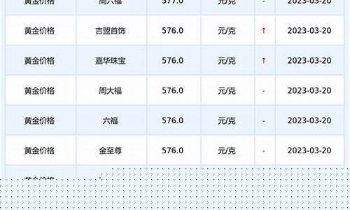 金价回收历年价格查询_金价回收价格查询官