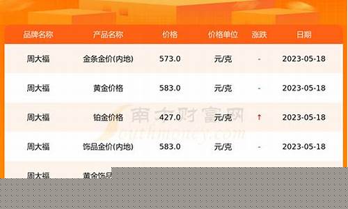 周大福金价和换金价不一样怎么办_周大福金