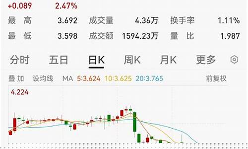 000031基金价格_000039基金