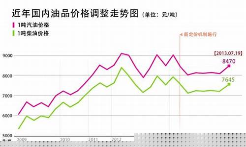 当前汽车油价_各类汽车油价对比表