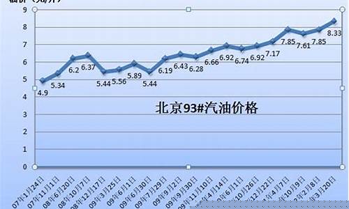 广州95汽油价格_广州市93年汽油价格表