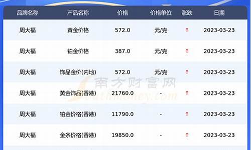 2021年7月份金价会不会掉_七月最低金