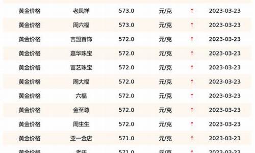 江川近期金价查询最新_江川近期金价查询