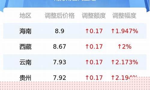 最新固始油价92汽油_固始汽油2.99