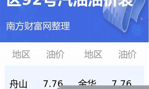 油价查询全国油价浙江_油价浙江调整最新消