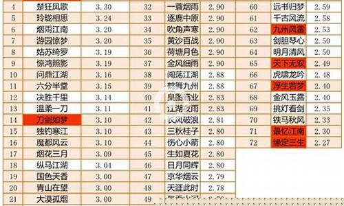 逆水寒各区金价汇总_逆水寒官方卖金