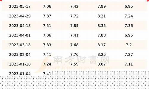 江苏盐城油价今天_江苏盐城油价今天价格