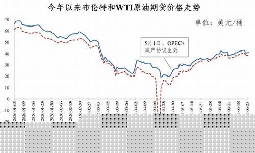 江口油价_河口油价2020