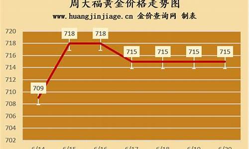 香港周大福一两等于多少克_香港周大福金价一两
