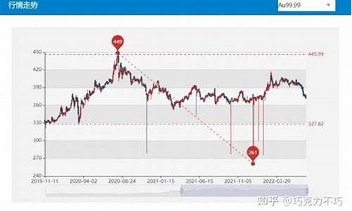 国际金价有主力操控吗_国际金价利好消息