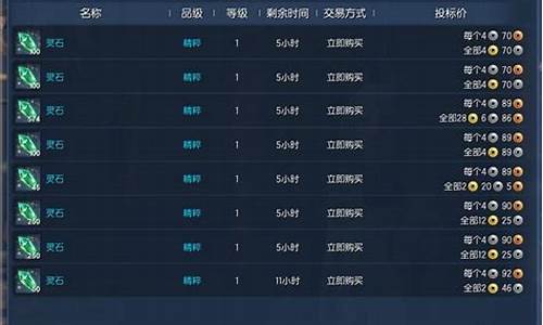 剑灵金币价格_剑灵金价会下降吗