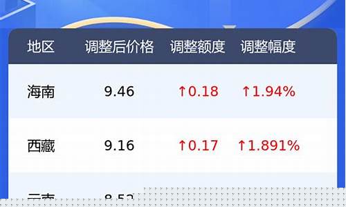 大庆最新油价查询今天价格_大庆最新油价查询今天