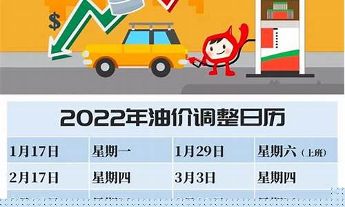 22年油价怎么算_二零二零年油价