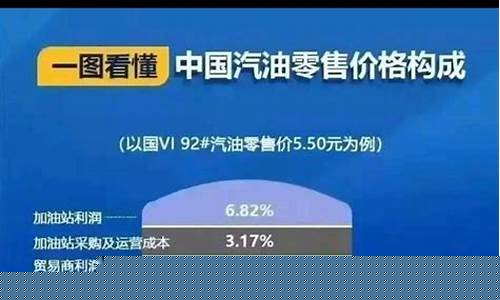 国内油价与国际油价相比一向是涨快跌慢_国际油价和中国汽油价格的关系
