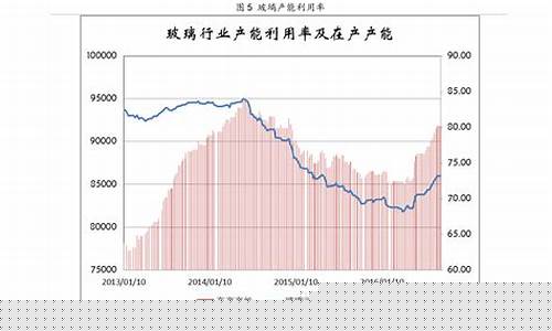 江苏宿迁92号油价_宿迁95号汽油最新价格