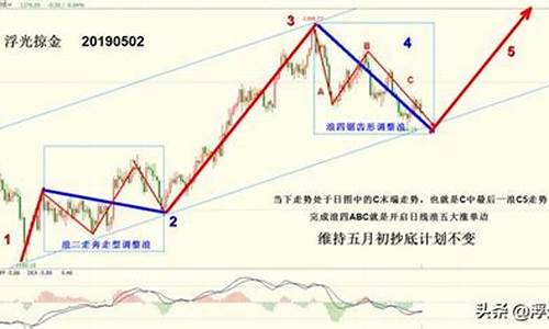 1260浮光掠金价格预测_浮光掠影用法