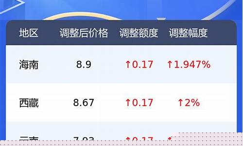 昌乐石油最新油价表_昌乐石油公司加油站电话