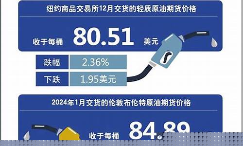 齐齐哈尔明天油价多少钱_齐齐哈尔明天油价
