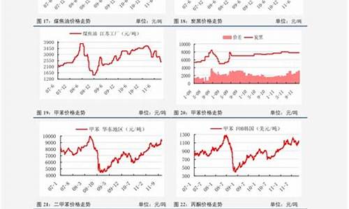 宿迁最近半年油价表格_宿迁最近半年油价表格图片