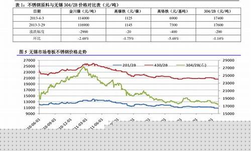 中石油太原油价_中国太原石油价格