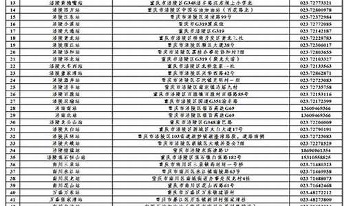 重庆中石油价格优惠打几折_重庆中石油价格表最新