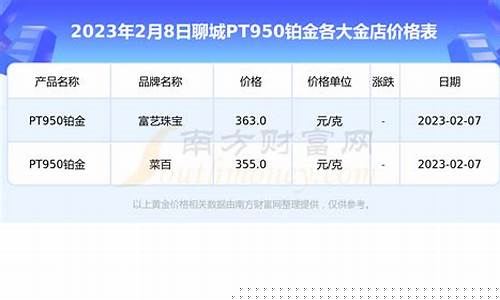铂金价格波动大吗_铂金价格文案夏天2022