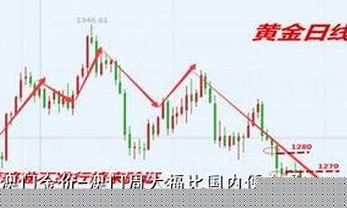 澳门金价更便宜吗现在_澳门现在的金价大概多少钱一克