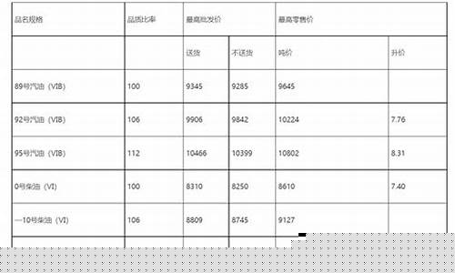 随州加油站油价_湖北随州明天汽油价格