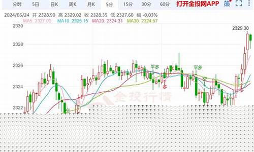 澳门今日金价多少一克2020年_澳门近期金价走势分析最新