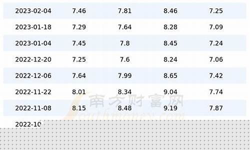 广东韶关今日油价_广东韶关油价走势