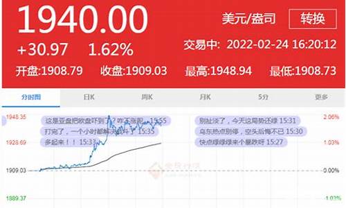杭州国际金价发布_杭州今日金价查询