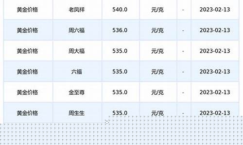 澳门当地金价查询最新_澳门今日金价多少一克黄金价格