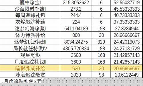 无期迷途全角色_无期迷途氪金价格