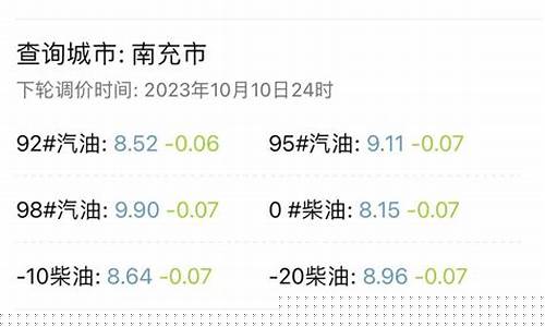 油价怎么反馈举报_油价贵怎么办