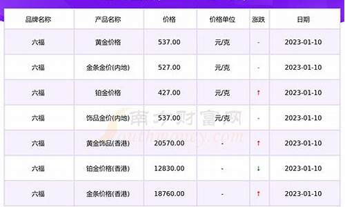 六福珠宝2017金价_六福珠宝黄金的价格