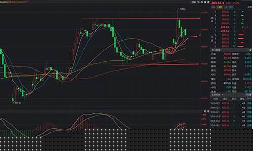 沪金价格走势最新_昨晚沪金价格查询