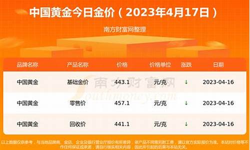 海平金银首饰_海平金行今天金价多少